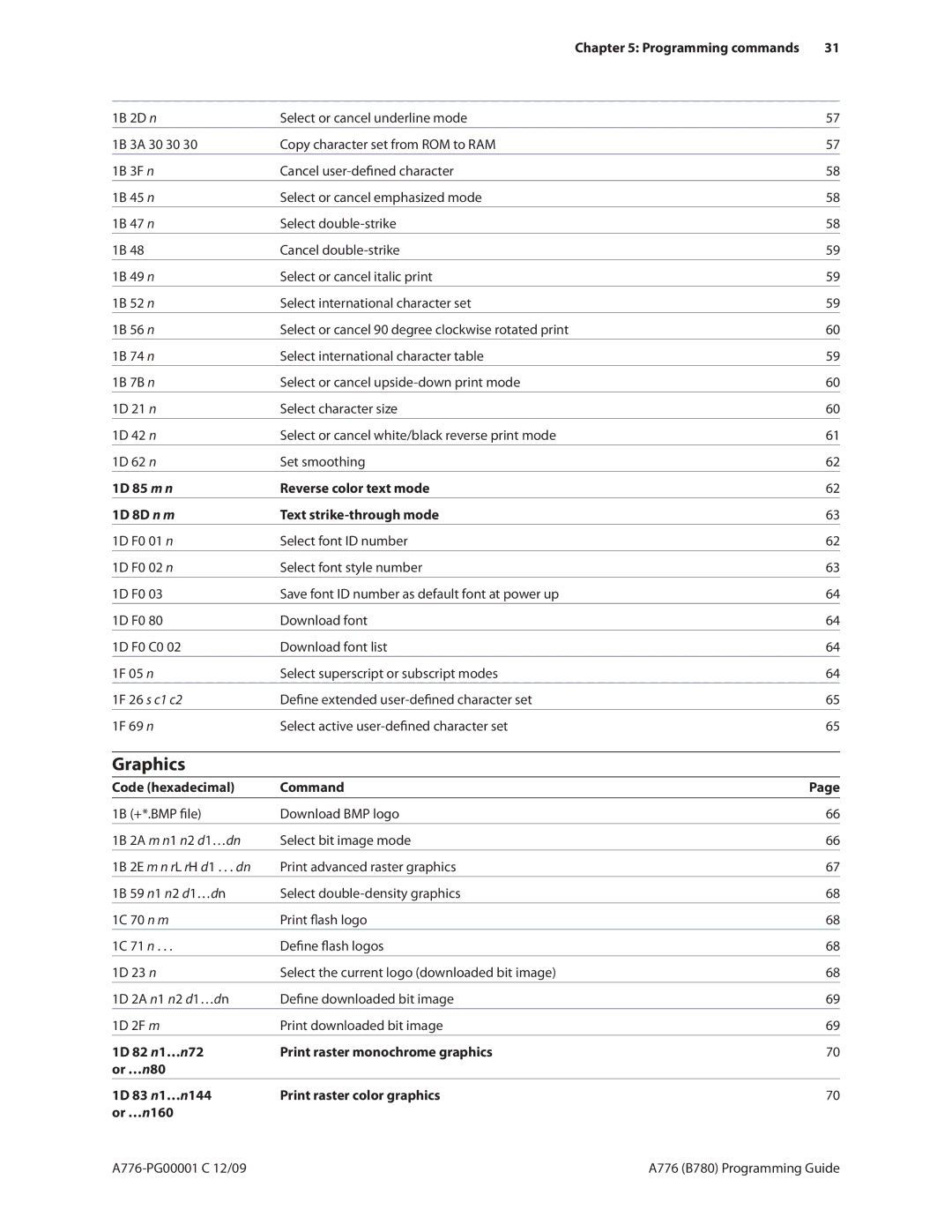 Cognitive Solutions A776, B780 manual Graphics,  31 